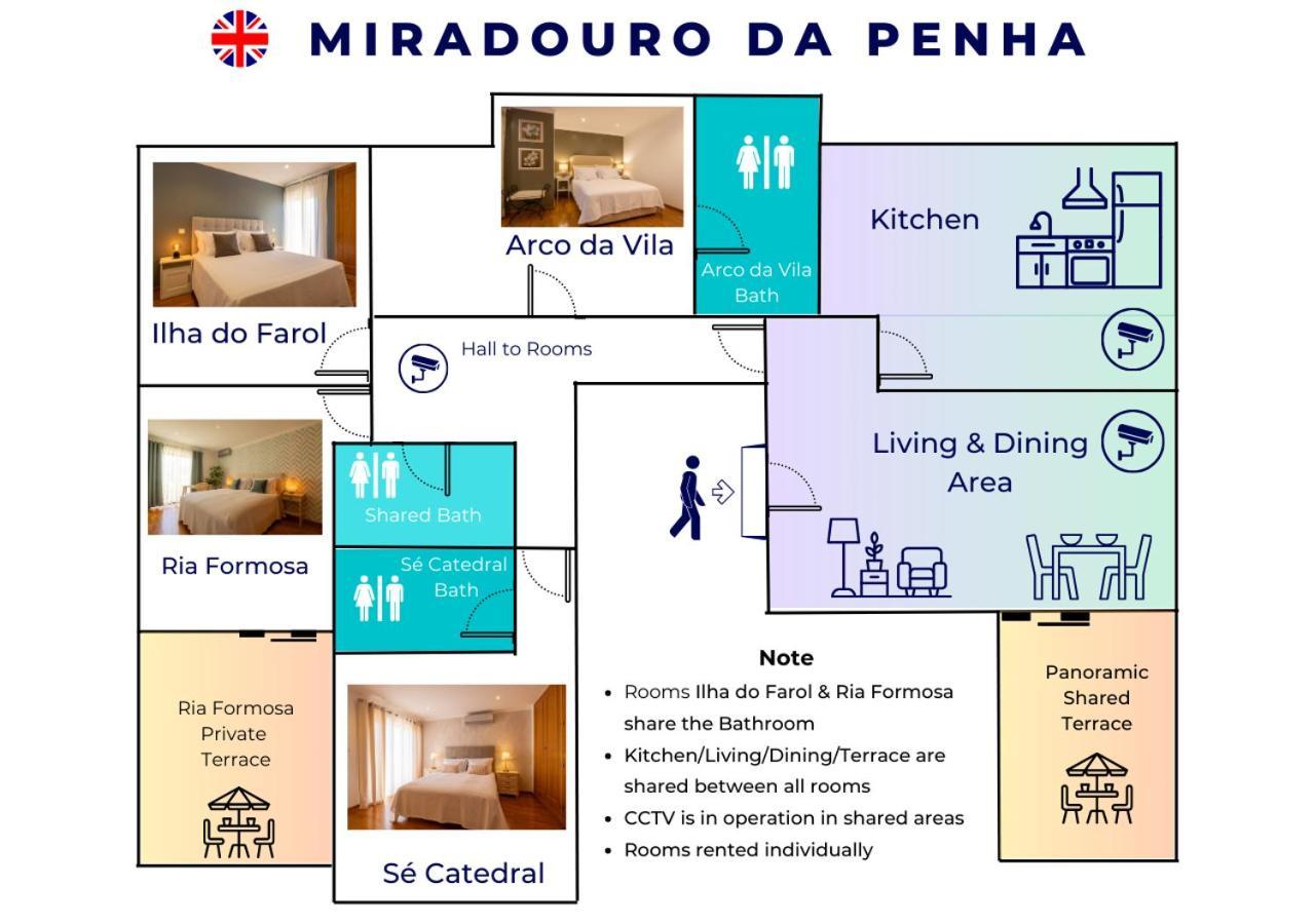 Hotel Miradouro Da Penha Dystrykt Dystrykt Faro Zewnętrze zdjęcie