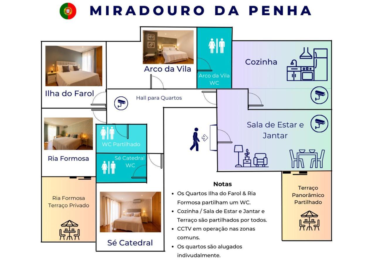 Hotel Miradouro Da Penha Dystrykt Dystrykt Faro Zewnętrze zdjęcie